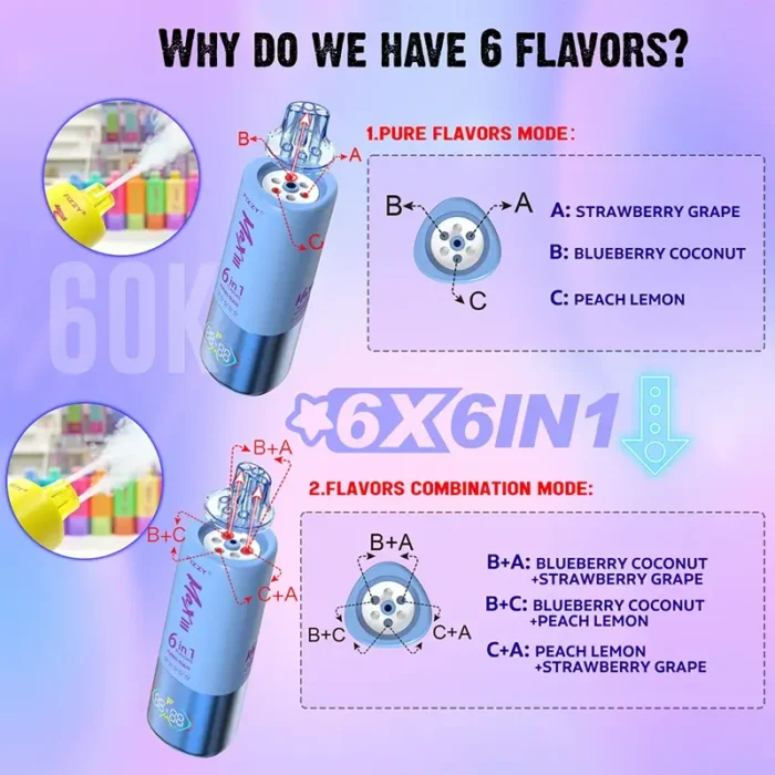 Fizzy max 60K 60000 Puffs Eldobható Vape - 48
